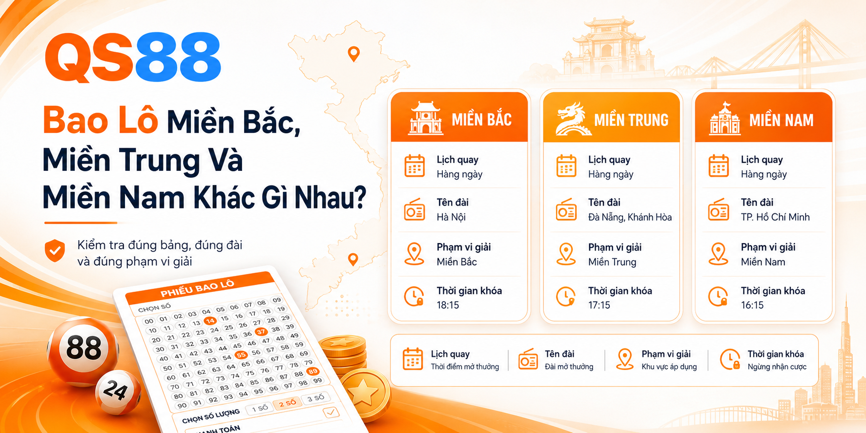Bao lô các miền khác gì nhau 