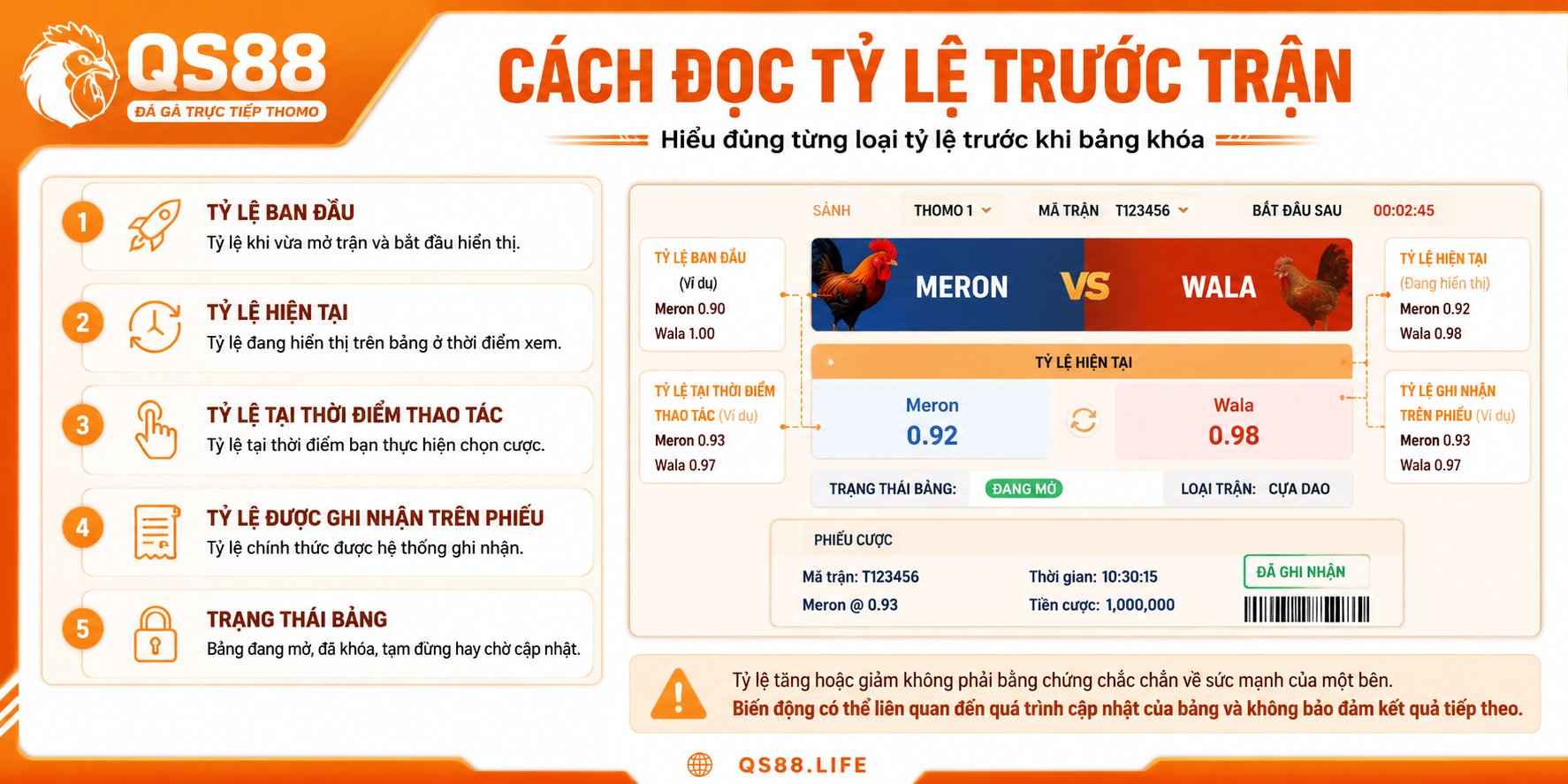 Cách đọc tỷ lệ trước trận