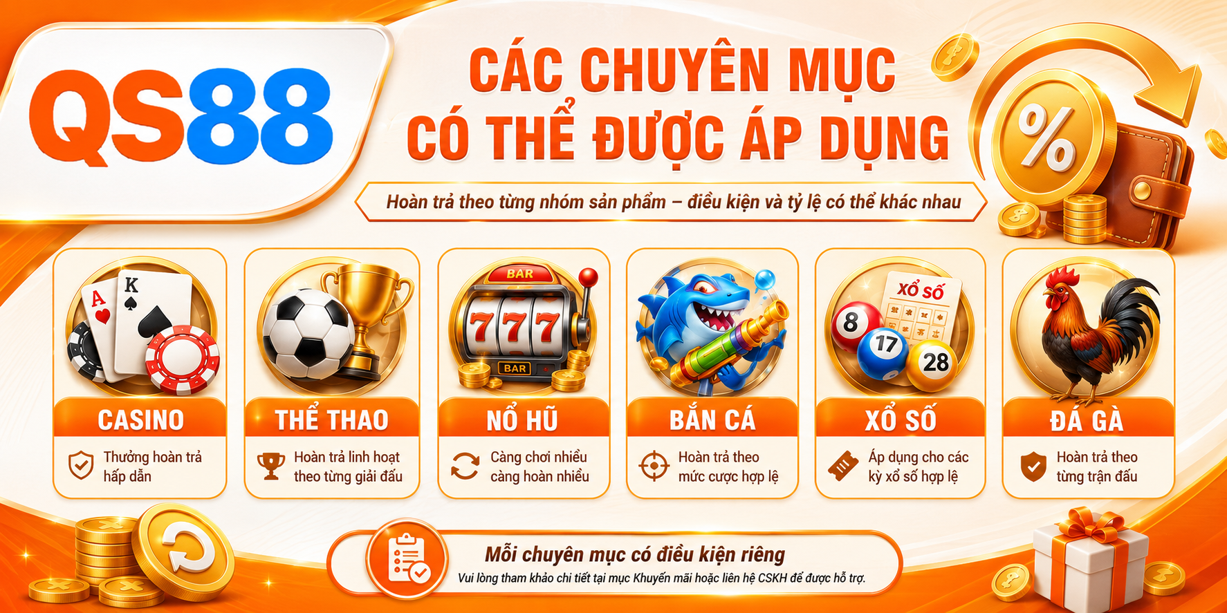 Phạm vi áp dụng cần được đối chiếu với danh sách sản phẩm trong thể lệ hiện hành
