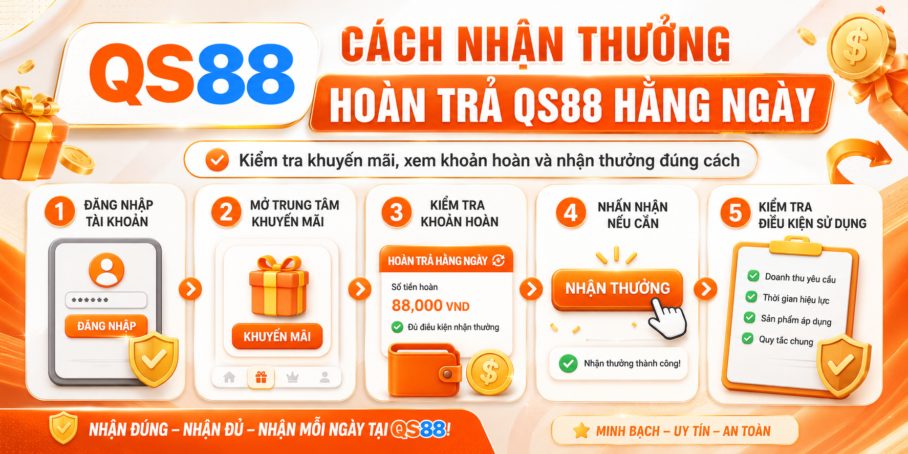 Kiểm tra trạng thái và điều kiện trước khi nhận khoản hoàn trả