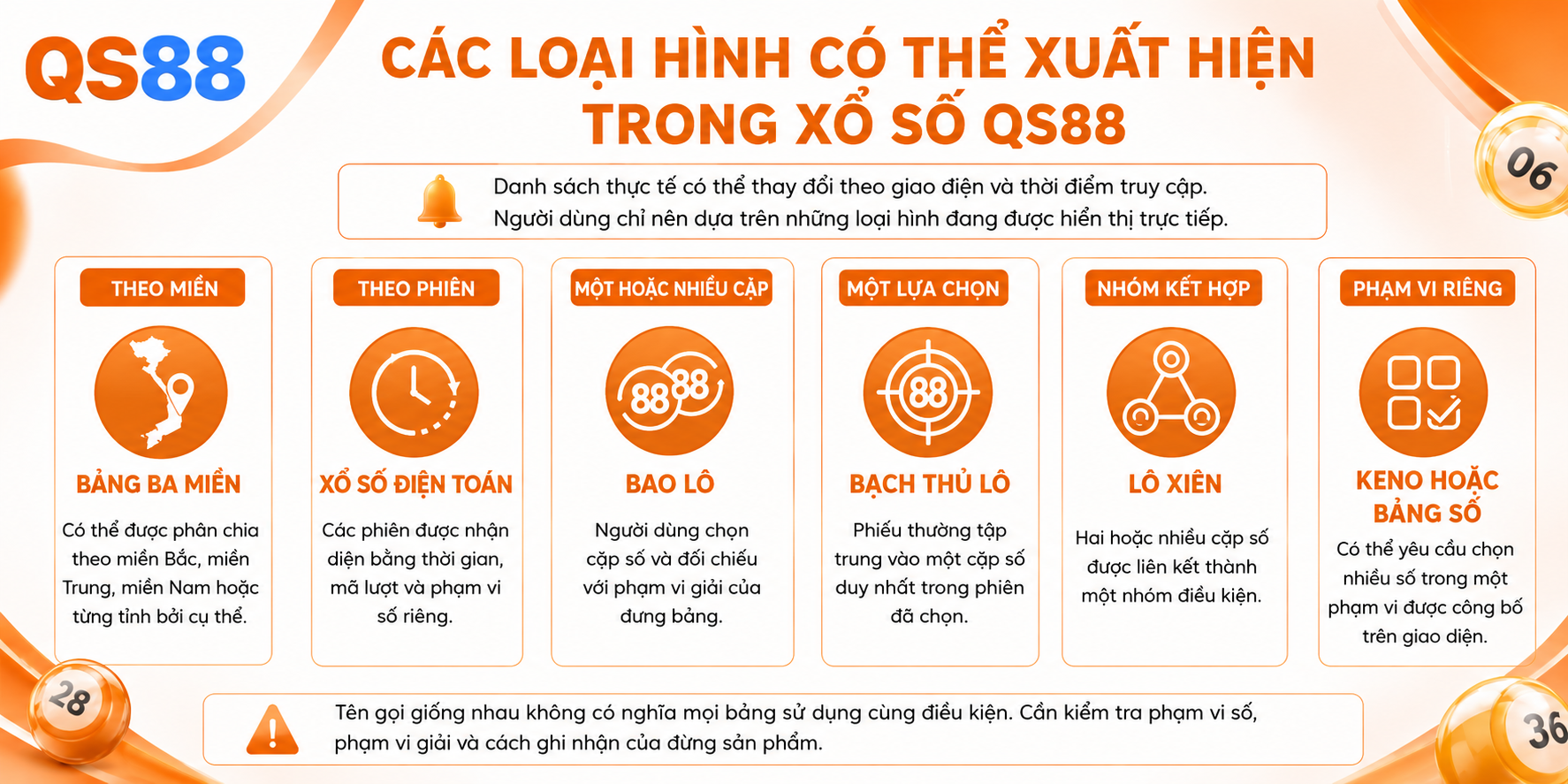 Các loại hình xổ số thường hay xuất hiện