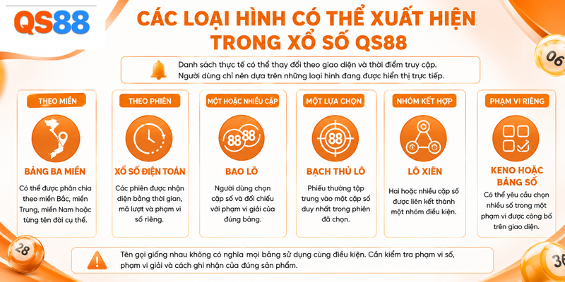 Các loại hình thức sổ xố thường xuyên xuất hiện