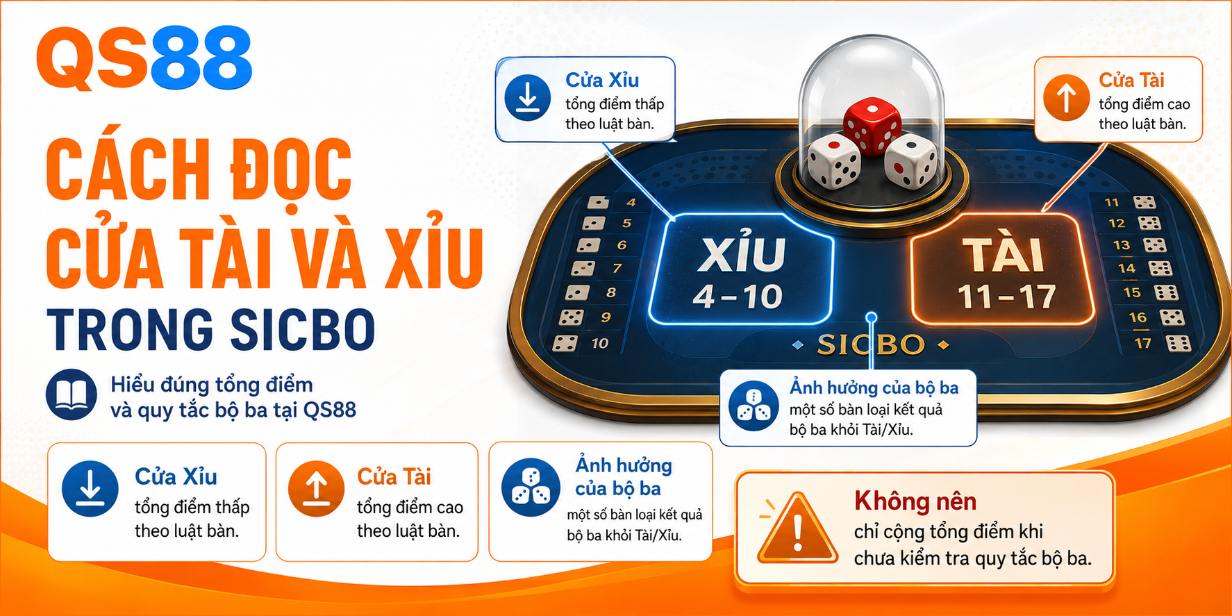 Cách đọc cửa tài xĩu trong SICBO 