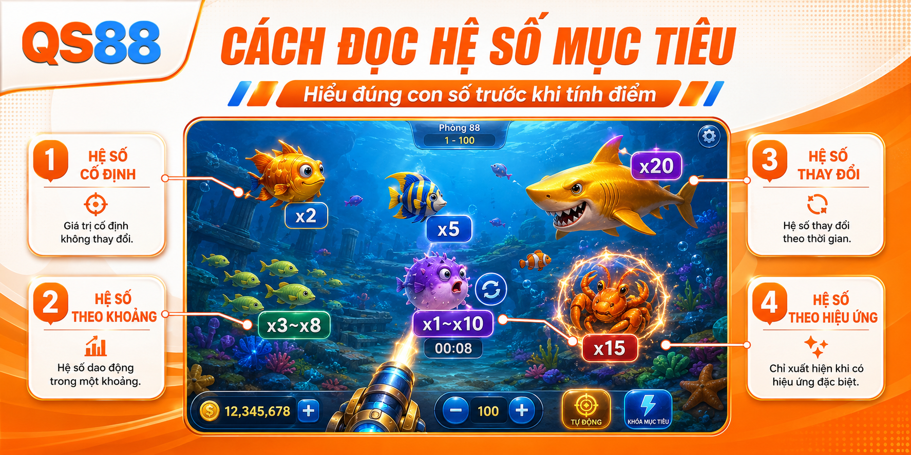 Cách đọc hệ số mục tiêu 