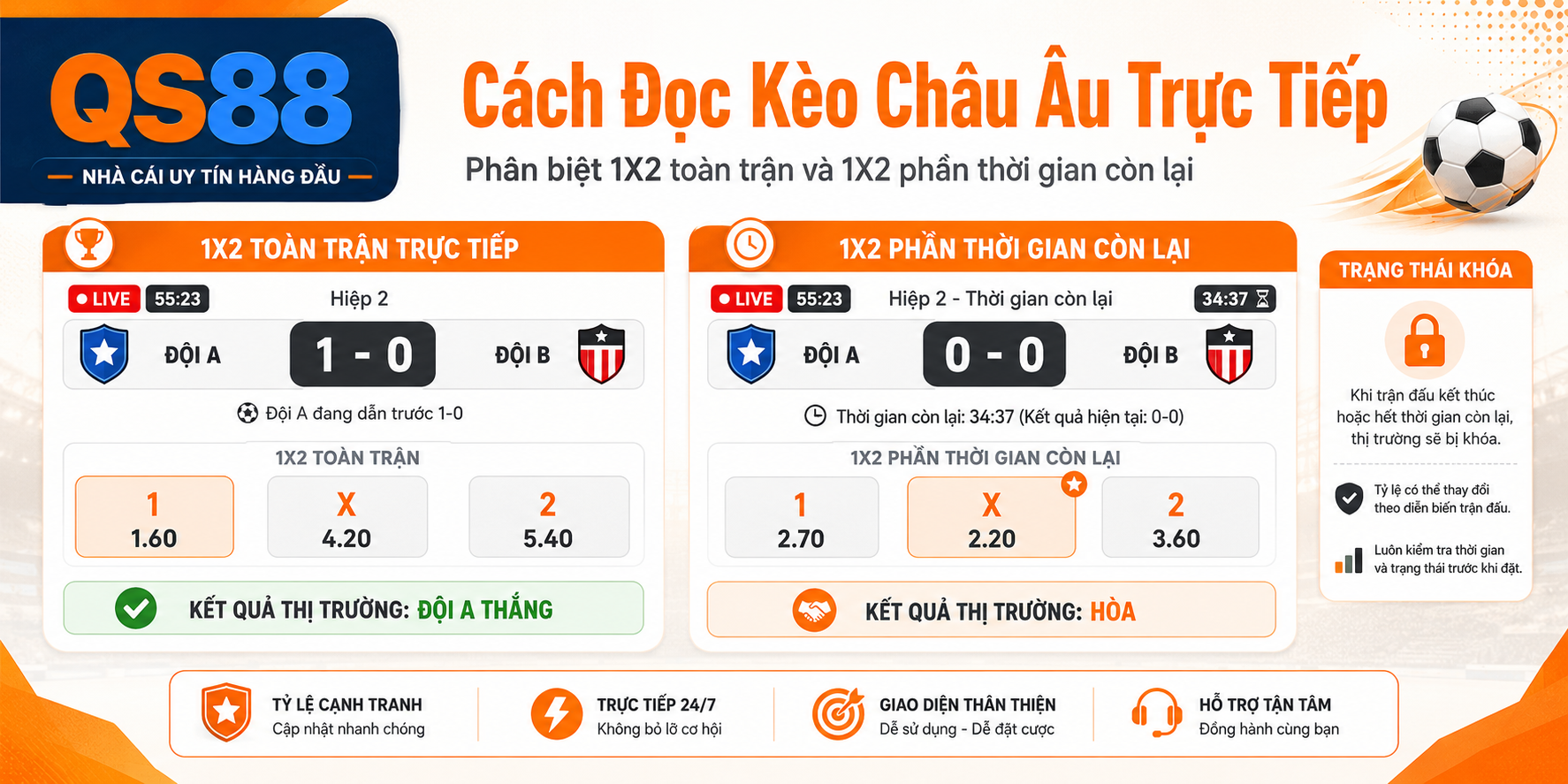 Cách đọc kèo châu âu trực tiếp