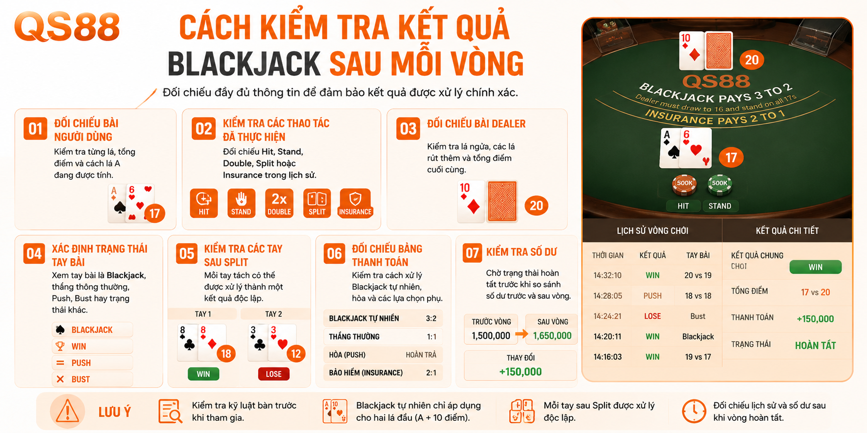 Cách kiểm tra blackjack sau mỗi vòng 