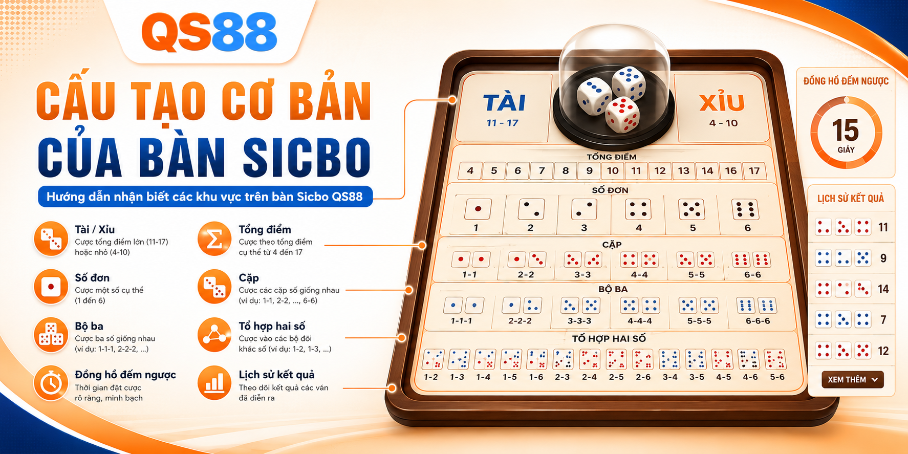 Cấu tạo cơ bản của bàn SICBO 