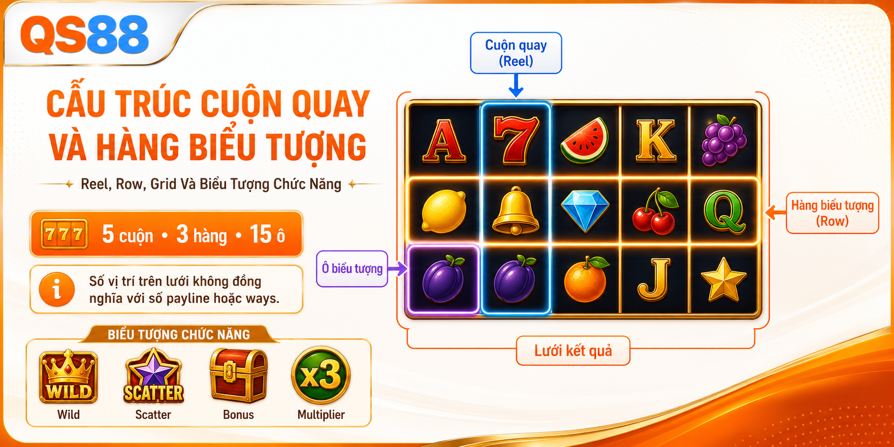 Cấu trúc cuộn quay và hàng biểu tượng 