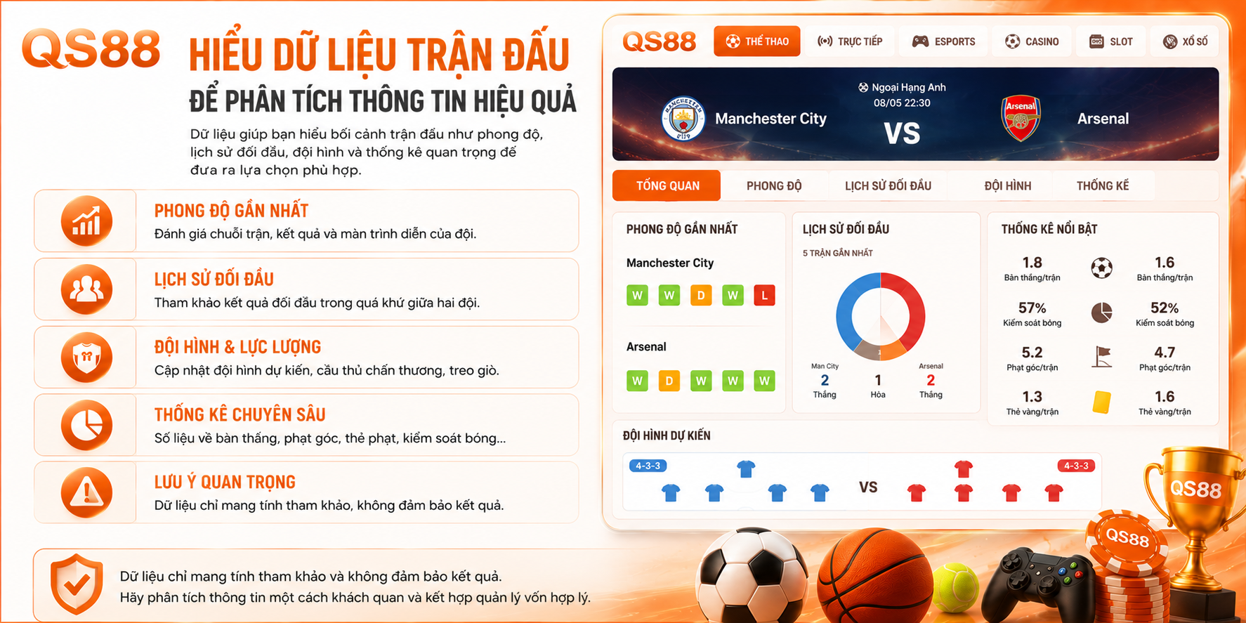 Hiểu dữ liệu trận đấu để phân tích thông tin hiệu quả 