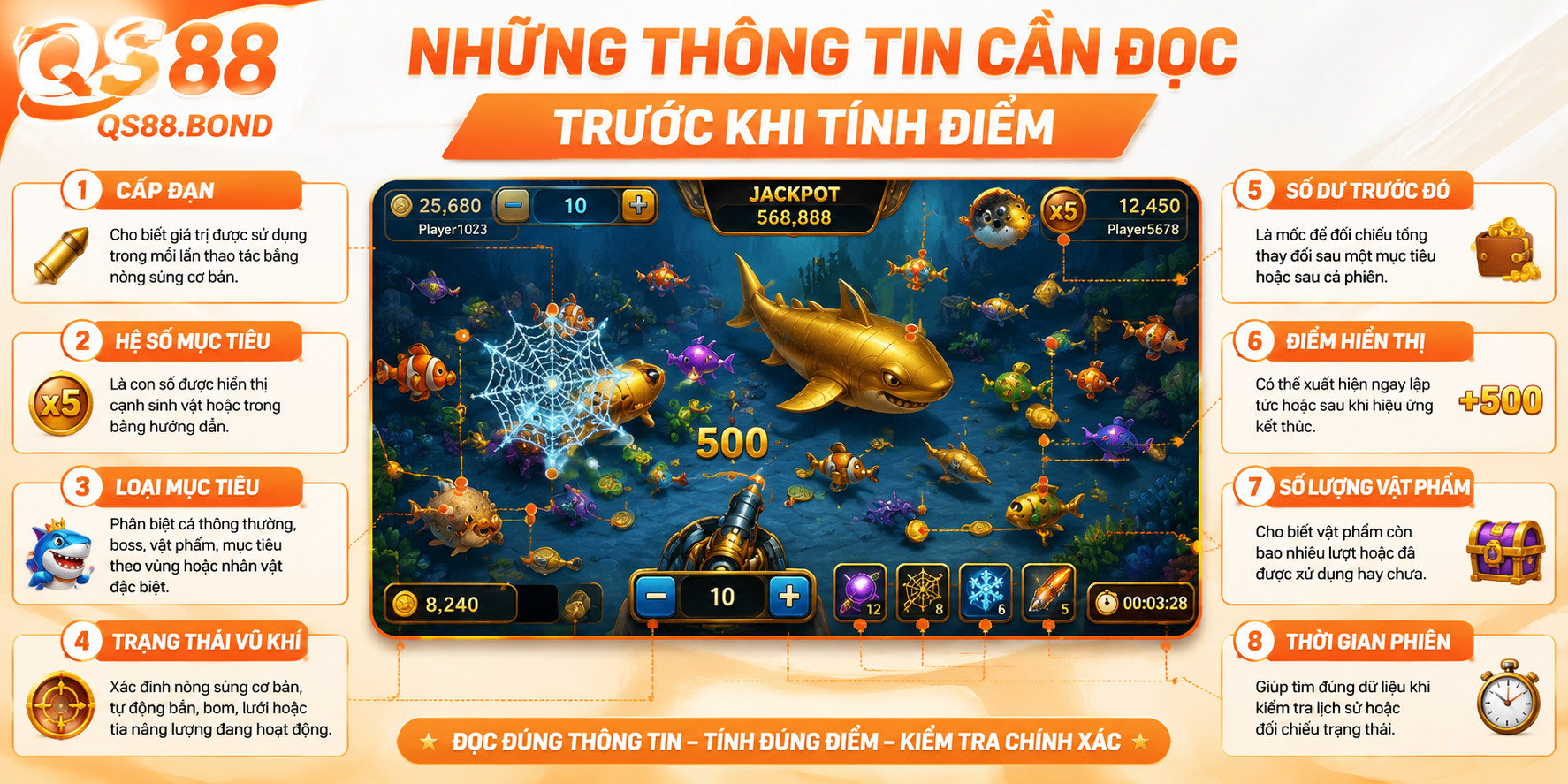 Những thông tin cần đọc trước khi tính điểm 