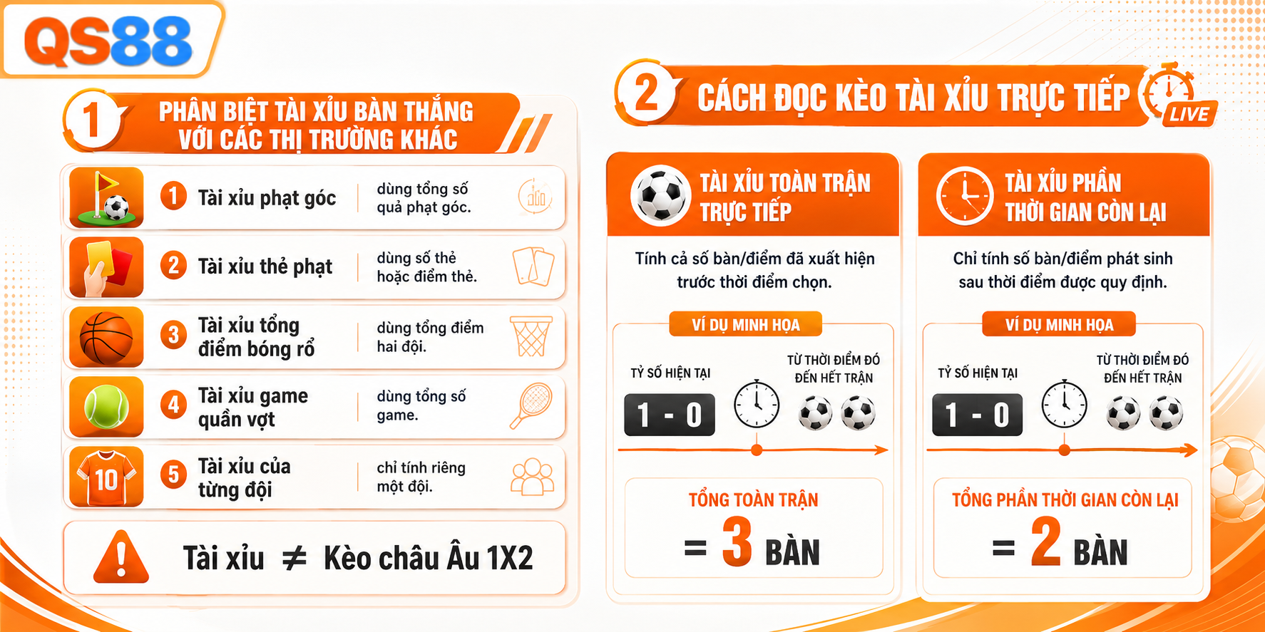 Phân biệt kèo tài xĩu và cách đọc kèo tài xĩu