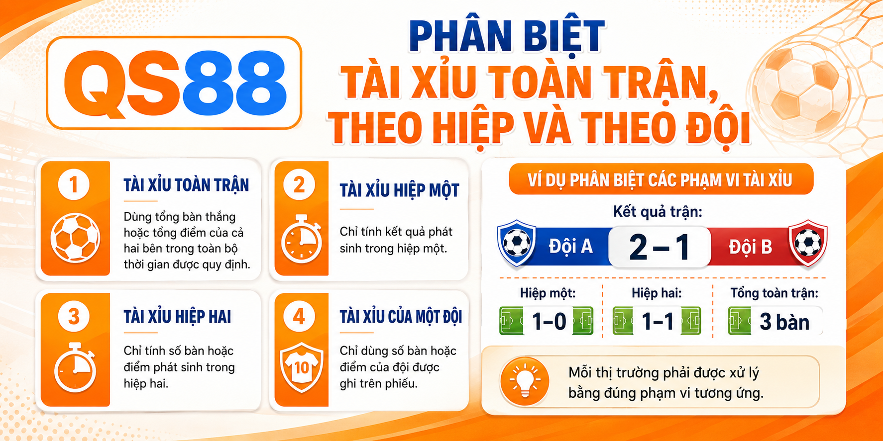Phân biệt tài xĩu toàn trận theo hiệp và theo đội