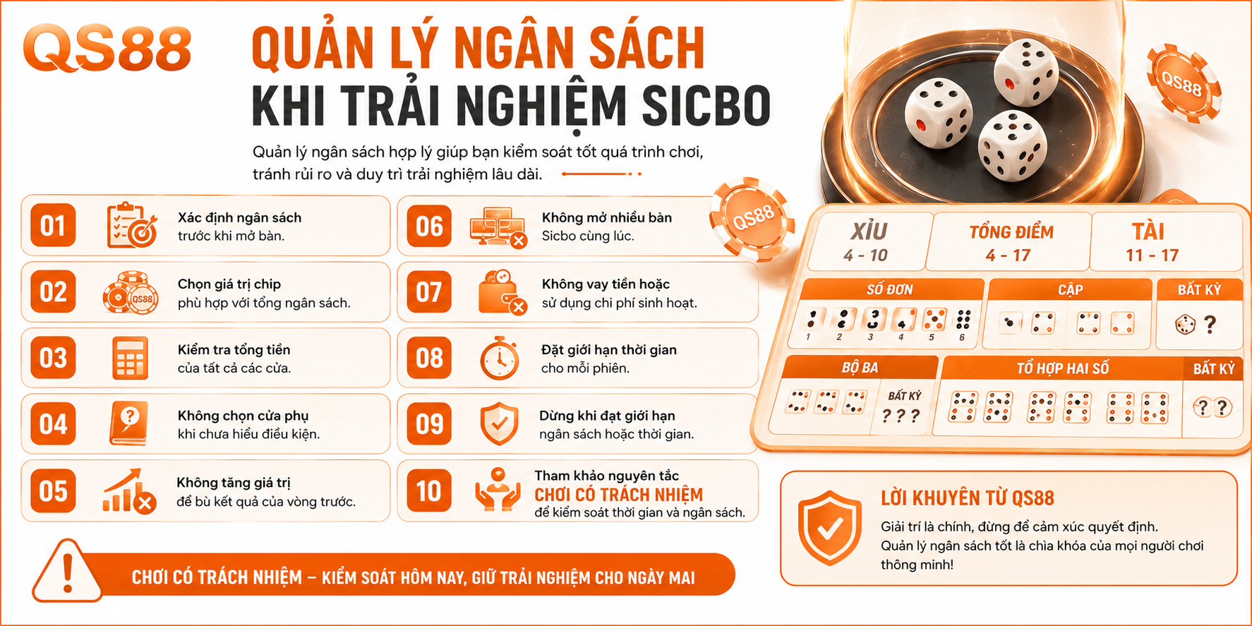 Quản lý ngân sách khi trải nghiệm SICBO